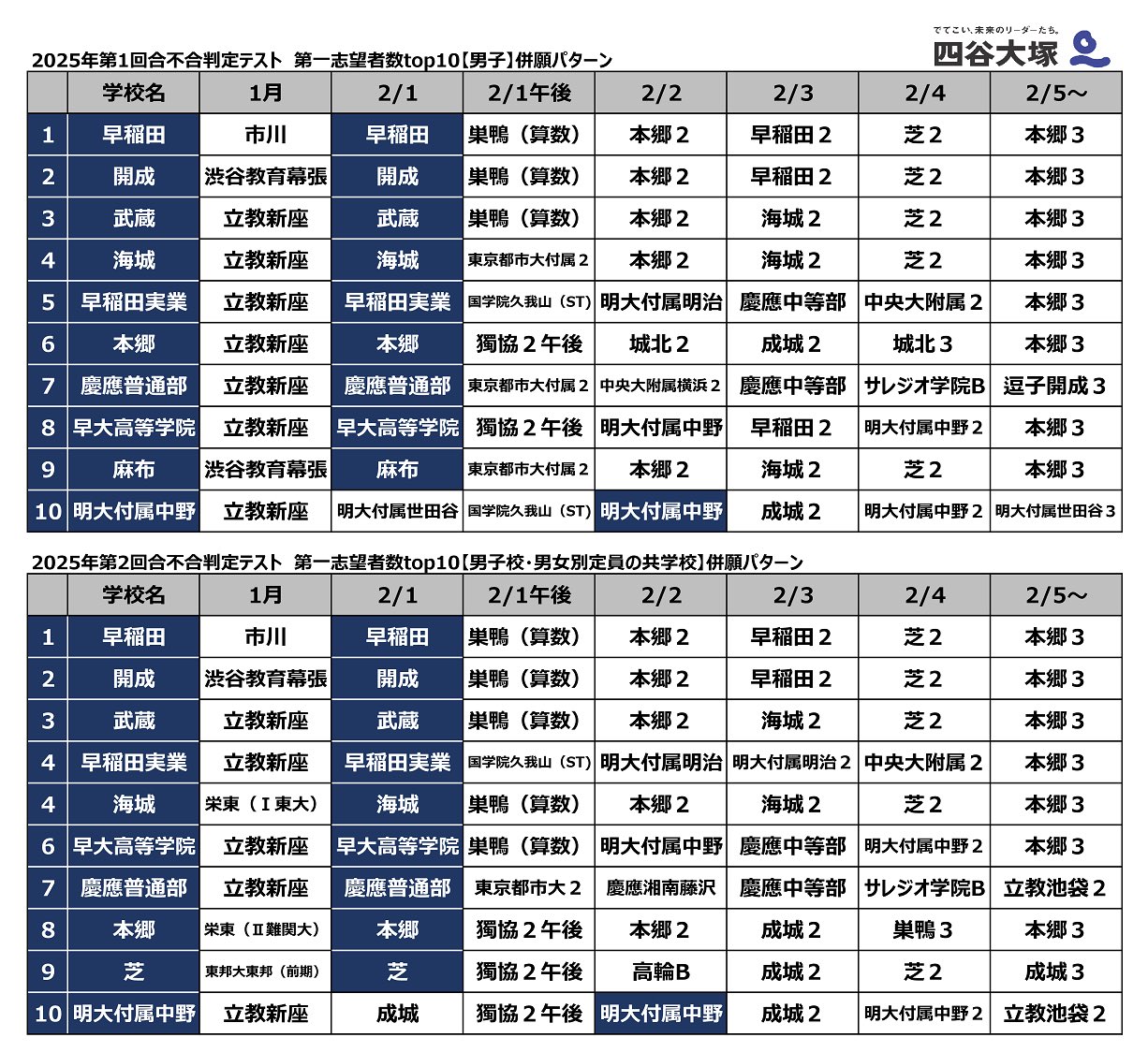 四谷大塚入試情報センター on X: 