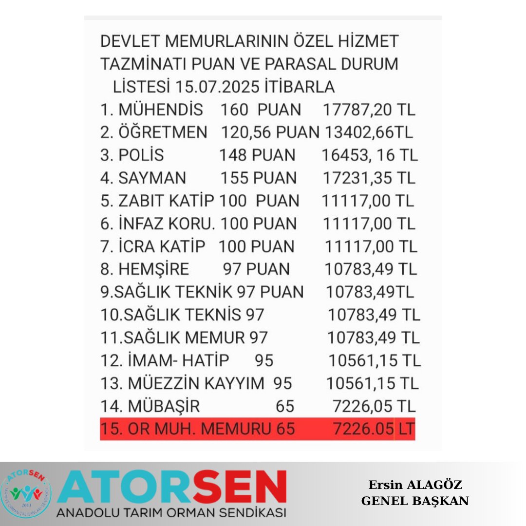 #OrmanKahramanları #ormanmuhafazamemuru #ogm #omm
