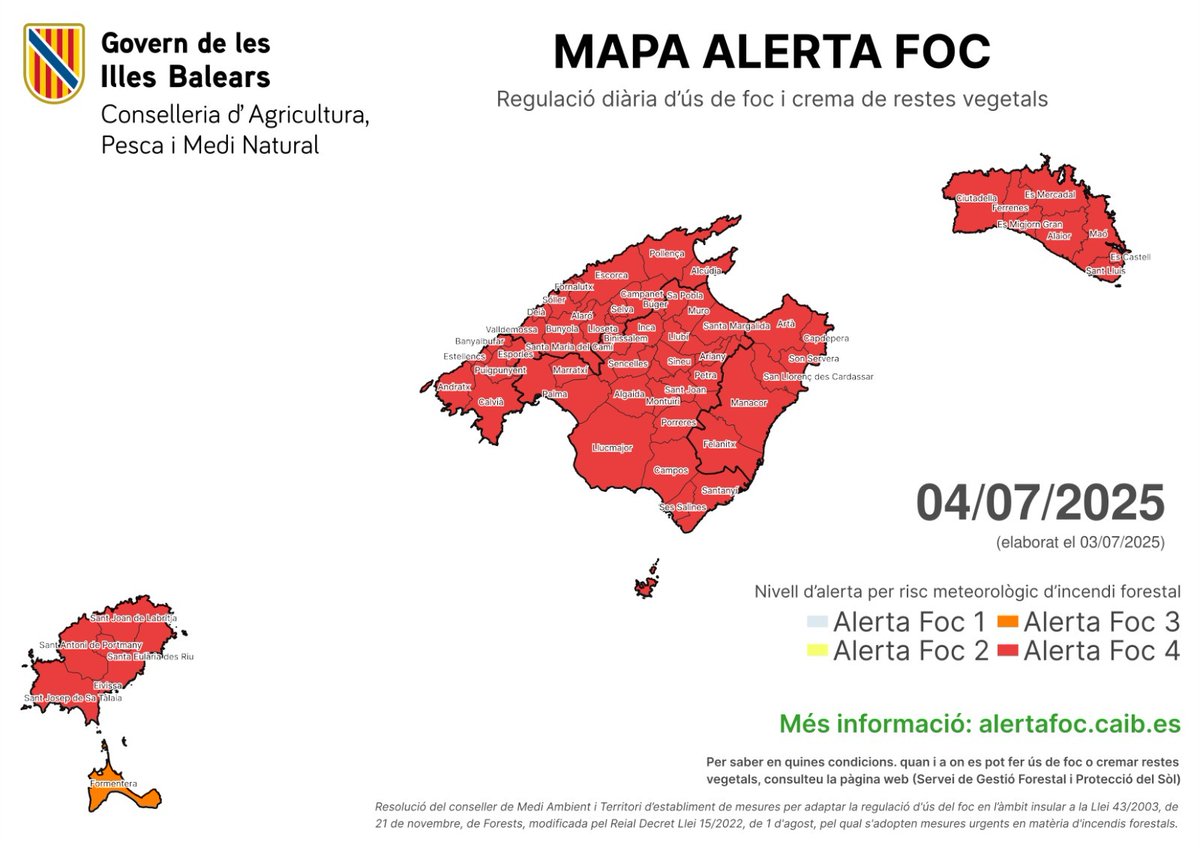 ⚠️ Molta precaució! Avui, 4 de juliol, el nivell màxim de perill per incendi forestal continua sent d’#AlertaFoc4 en gairebé tot l'arxipèlag.

👉 Podeu consular la regulació d’ús del foc a alertafoc.caib.es. Recordau que està prohibit cremar en zona forestal.