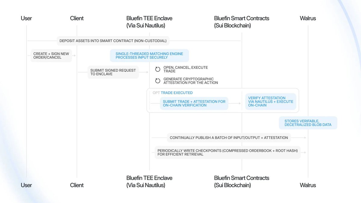 Bluefin Today and Tomorrow: What to Expect from <a href="/bluefinapp/">Bluefin</a> Pro

We’ve all been waiting for the launch of Bluefin Pro — and with good reason. In this piece, I’d like to revisit what Bluefin Pro is really built for, what its ultimate goals are, and how it leverages the unique