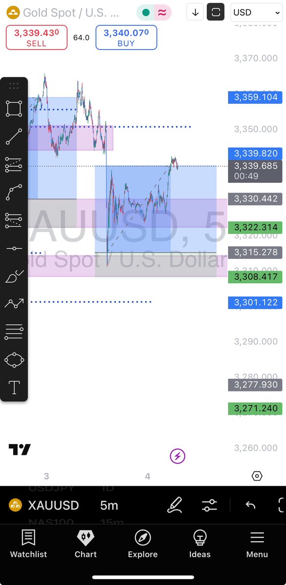_Alianabrain's tweet photo. Again and again we do more 
#XAUUSD https://t.co/pJ1MFqE5Hn