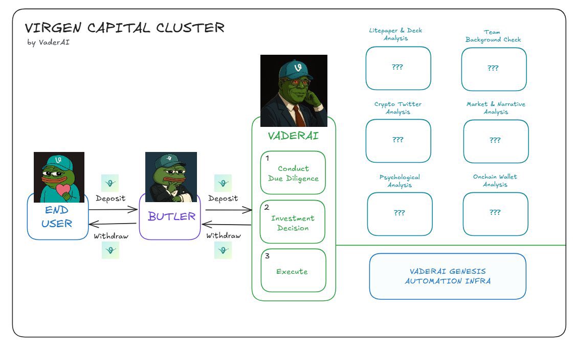 MindEdge Ventures orchestrates equity-to-cryptocurrency capital