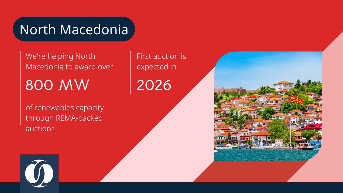 Ever wondered what are North Macedonia's plans for future sustainability and energy security?

Supported by our Renewable Energy Market Accelerator (REMA), the country is preparing ground for awarding over 800 MW of renewables via competetive auctions from 2026.