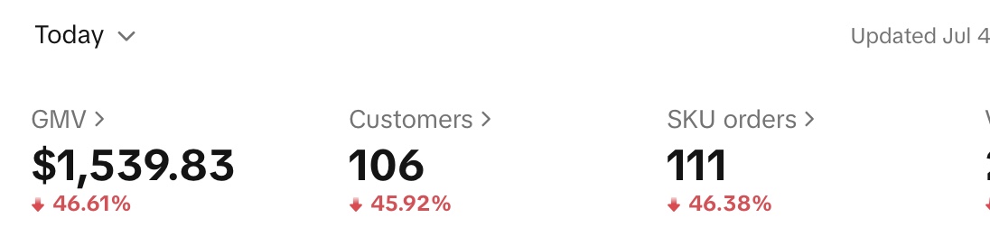Finally hitting consistent 1k+ days 

TikTok shop might be the easiest money of all time once you're established

Spend less than 2 hours a day on this shop and let my affiliates do all the work 😈