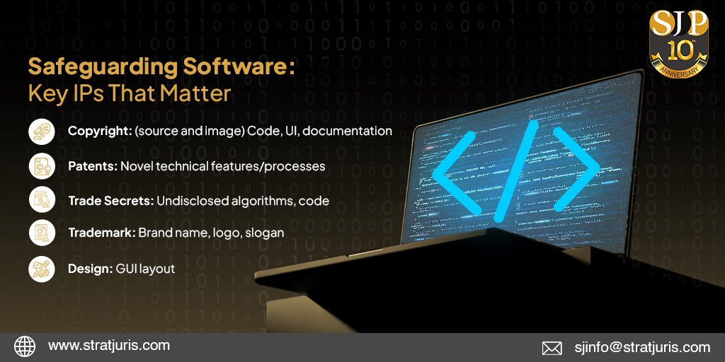stratjuris's tweet image. Protecting software isn’t one-size-fits-all. From code to UI to branding, Stratjuris Law Partners helps tech teams secure the right IP across borders.

#SoftwareIP #TechLaw #StratjurisLawPartners #InnovationProtection