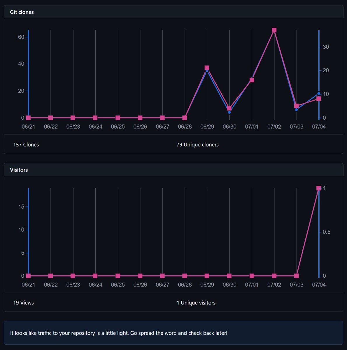 D474designs tweet media