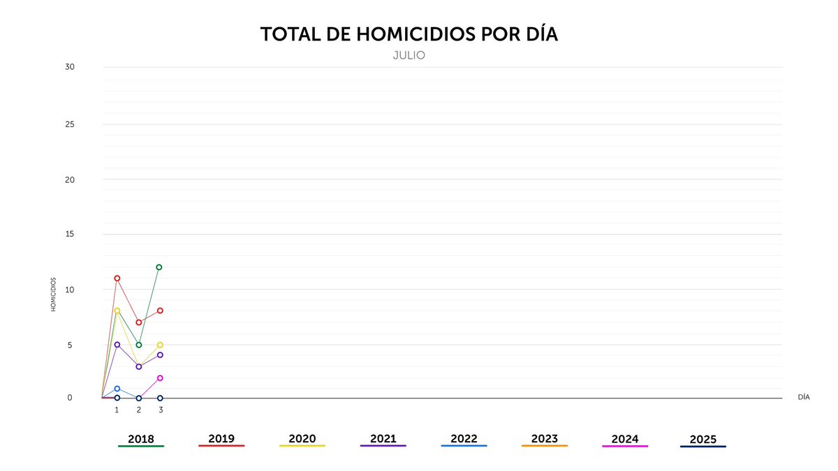 PNC El Salvador tweet media