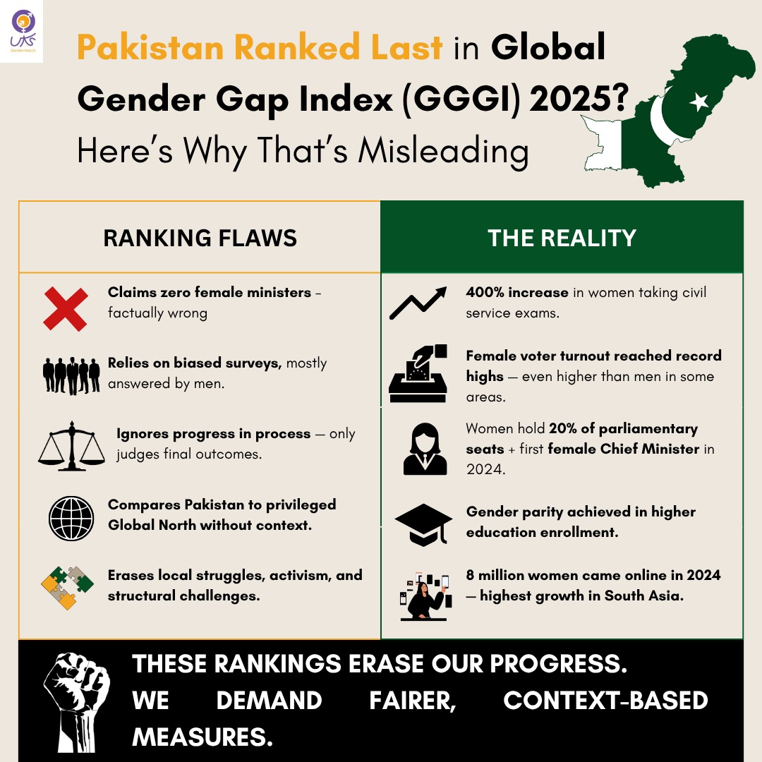 Pakistan ranked last in gender equality (148/148) — but that’s not the full picture.
✔ 400% rise in women in civil service
✔ Historic female voter turnout
✔ Women in leadership
🛑 We reject erasure.

🔁 Share to #RewriteTheNarrative
#PakistanRising