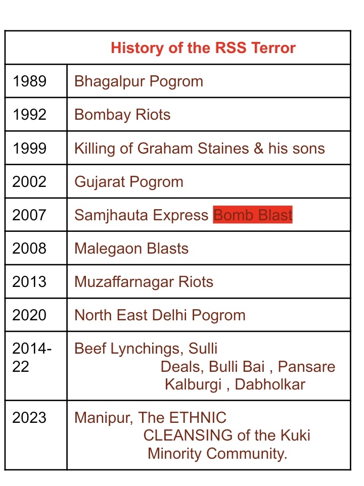 History of the RSS Terror 👇👇👇