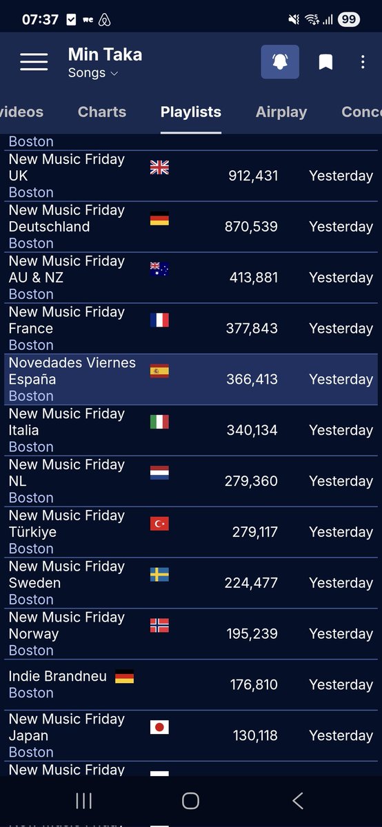 boostyboy's tweet image. Happy release day for Min Taka
Check her EP now open.spotify.com/album/2o8g87Qq…
Or discover on one of the endless list of New Music Fridays around the globe