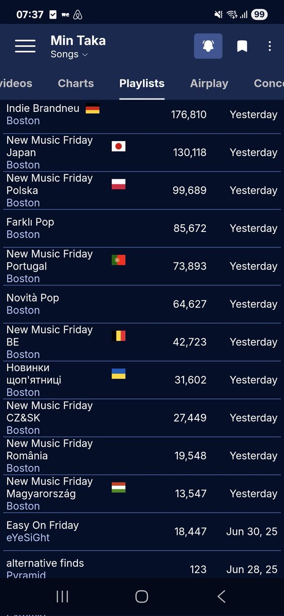 boostyboy's tweet image. Happy release day for Min Taka
Check her EP now open.spotify.com/album/2o8g87Qq…
Or discover on one of the endless list of New Music Fridays around the globe