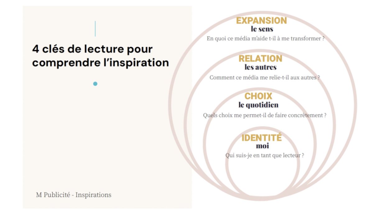 L'inspiration ça fonctionne comment ? 
⤵️ cbnews.fr/etudes/image-i… in <a href="/CB_News/">CB News</a>