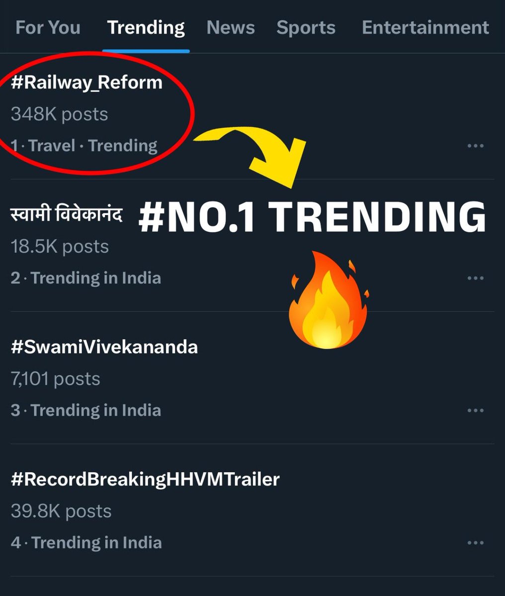 Mukeshbaitu's tweet photo. No.1 पर सिर्फ़ हैशटैग नहीं, छात्रों की चिंगारी है! 🔥
#Railway_Reform बना भारत की आवाज़ —
क्योंकि जब सिस्टम बहरा हो,
तो ट्विटर ही माइक बनता है! 🎙️ https://t.co/yGetzHO2u1