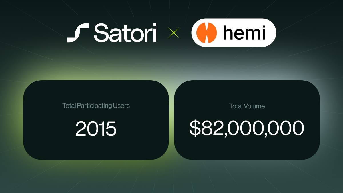 Hemi Trading Competition Recap
 
2,015 signed up · 457 traded · $82M volume

🎁 Rewards for the top 50 PnL and Volume traders have been distributed to your Satori account. 

Huge thanks to all participants—and to <a href="/hemi_xyz/">Hemi</a>  for making it happen. 

This is just the beginning.