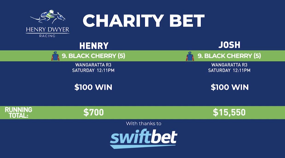 Swiftbet.com.au tweet media