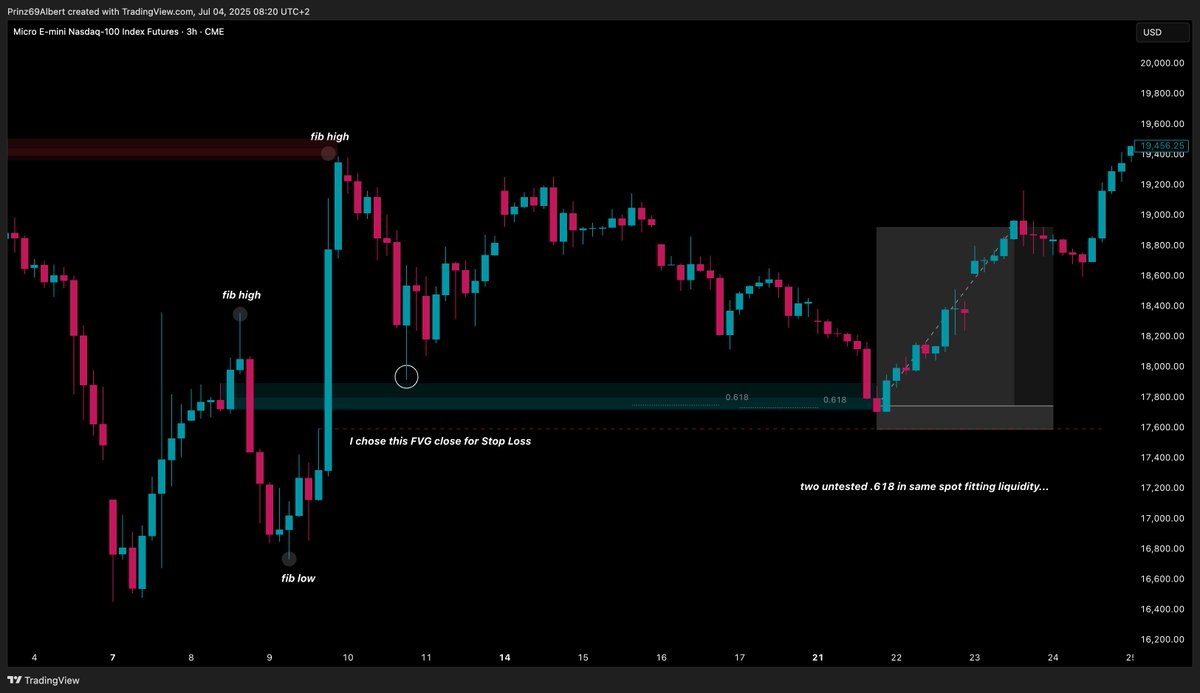 A+ Setup Trade Breakdown

And friendly reminder to maybe focus on that.

In this example I want to show you the setup I love the most. It doesn't appear often (or I don't find it that often), but when it comes - I ape.

It's what Moneytaur gifted us. 

I played it on US100 but