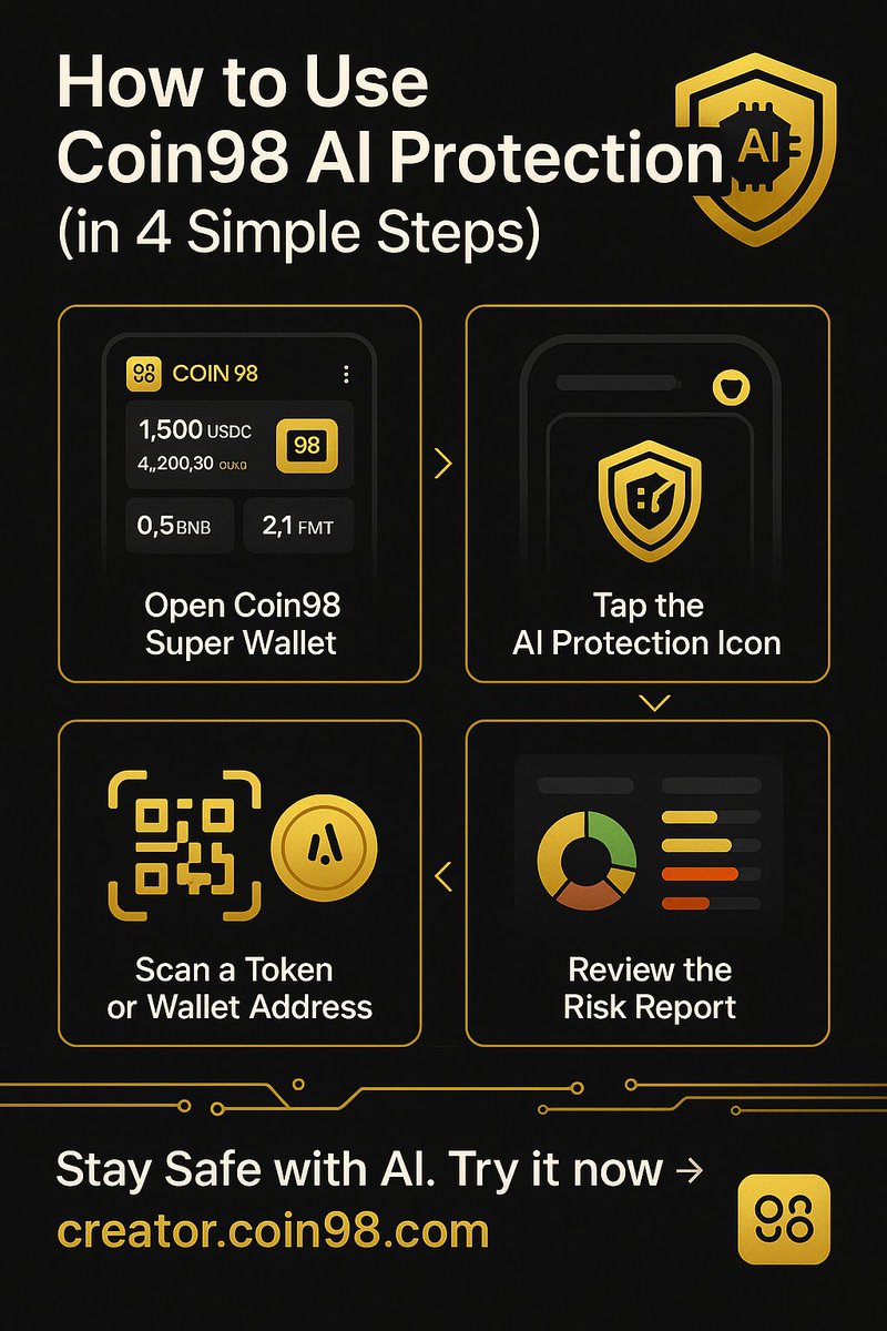 MontanaOnX's tweet image. Crypto’s wild. One wrong tap, and you could get drained.

That’s why I tried out the AI Protection feature in Coin98 Super Wallet, and it’s a game-changer.

Let’s break it down 👇
#Coin98 #Web3Security #AIProtection