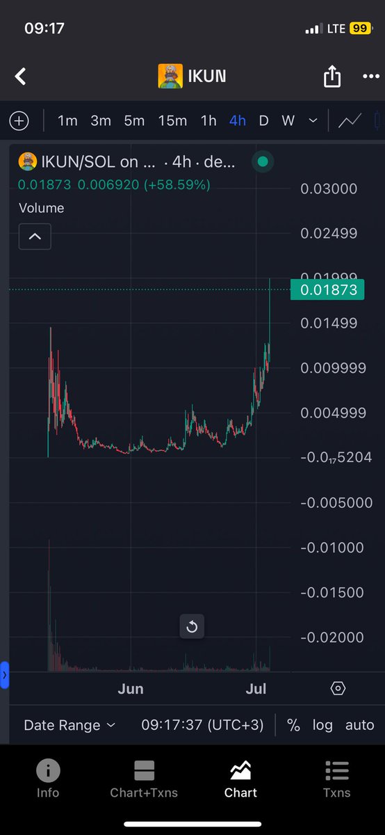 Thanks bro, thanks community
$IKUN