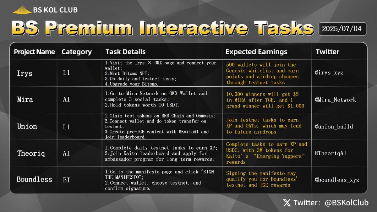 BSKolClub's tweet image. BS Premium Interactive Tasks – #Issue58 🎯

According to multiple sources, U.S. President Trump’s tax cut and spending proposal, known as the One Big Beautiful Bill Act, has recently passed smoothly in the House of Representatives. The bill could have far-reaching implications