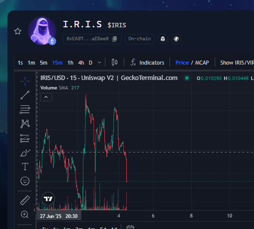 Iampatchat's tweet photo. can someone revive this dead coin right here? wtf is going on with $IRIS

ever since it just keeps on going down. hello?! @virtuals_io do somethin pls https://t.co/8iVU0La3Gc