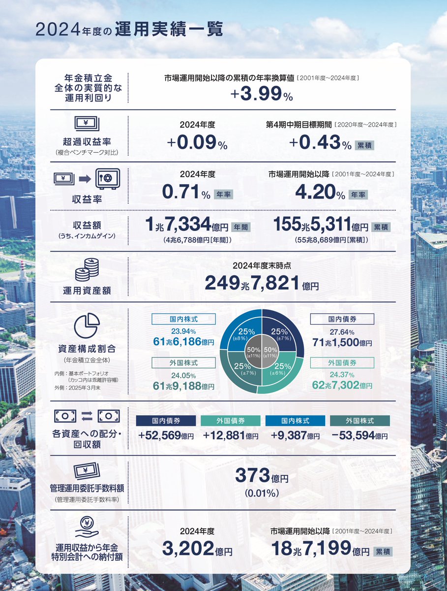 GPIF (@gpiftweets) / Posts / X