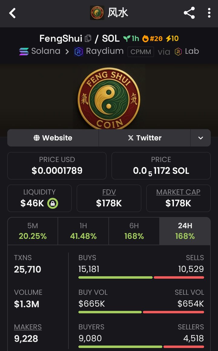 marketfxt's tweet photo. Mentioned #fengshui at $15k in my private TG now at $178k follow and join my Private TG now to start your investment with my 💯 guidelines and you will be on your way to success
CA
Ar9y8yo4MhkLU9xTnu6fUtLXMGdgYGP1MNeyjeVKbonk
#Solana #memecoin #crypto #Bitcoin #bigbags https://t.co/D2XP3yTQDe