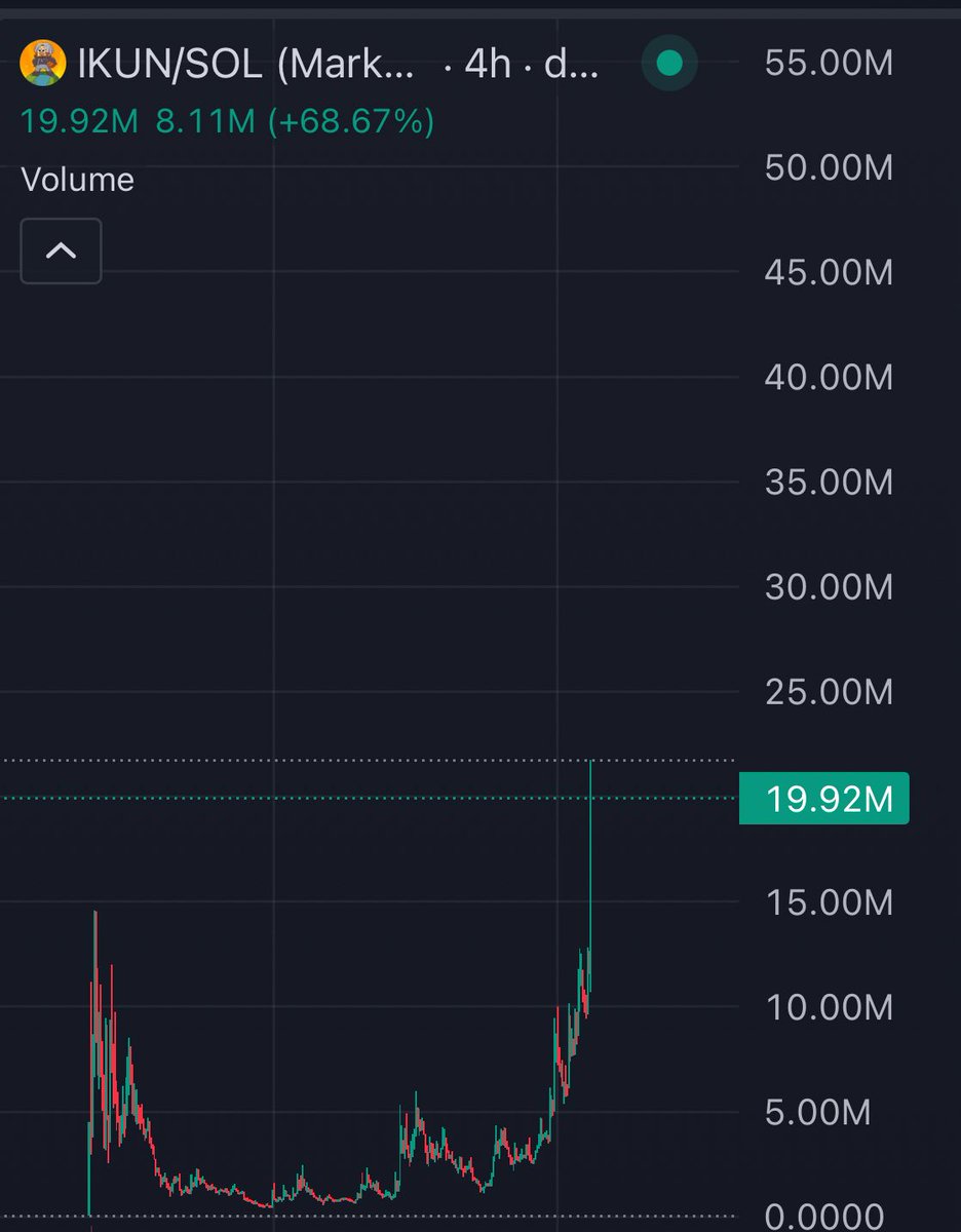 Happy ATH $IKUN

Still holding a good chunk of supply