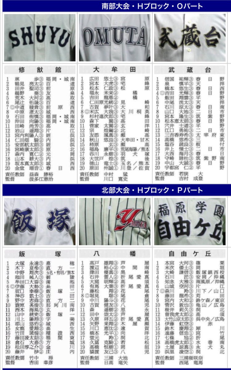 bukatsuganba_40's tweet photo. ◼️全国高校野球選手権大会福岡大会
ユニフォーム、登録選手一覧を公開しました。
ユニフォームが変わっていましたらお知らせください。
本年度は出身中学校が追加されました。
https://t.co/r2uKiF6YJi

#高校野球　#福岡　#福岡県
#ユニフォーム https://t.co/oh1eQwONr9