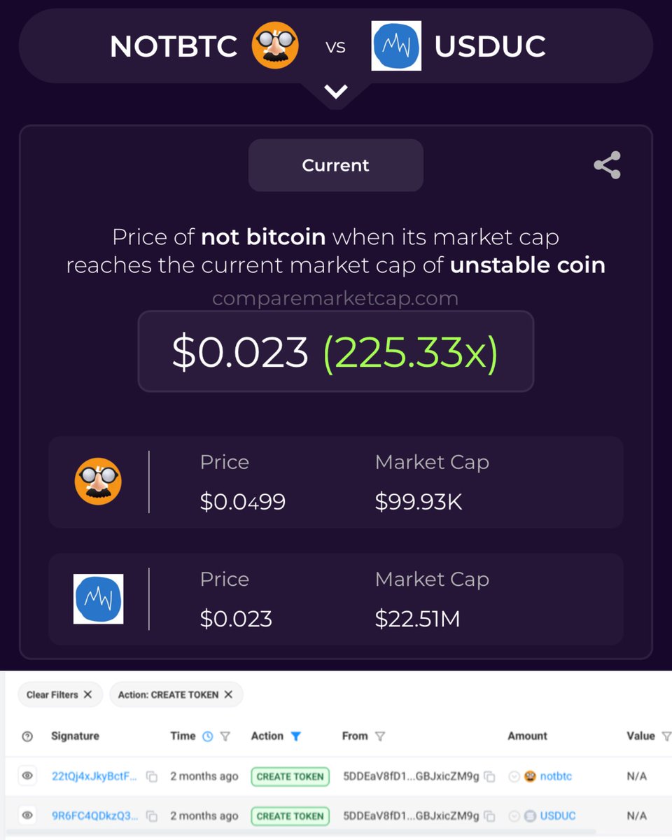 @slingdeez Then for sure you live this wallet😍 it’s just the twin <a href="/NOTBTC_CTO/">$NotBTC | CTO</a>