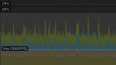 late night performance optimizations :)