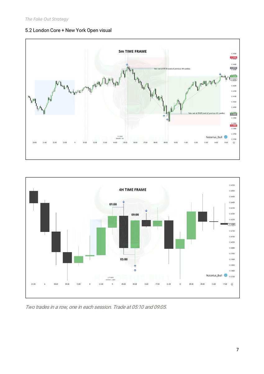 Notorius_Bull's tweet image. Most strategies are overcomplicated.

This one? 12 pages of pure alpha.

Built for traders who wait, strike, and disappear.

I call it: The Fake Out Strategy

Want the full PDF?

Comment PDF and I’ll send it.
Preview below 👇

#trading #forex #fakeout #Liquidity