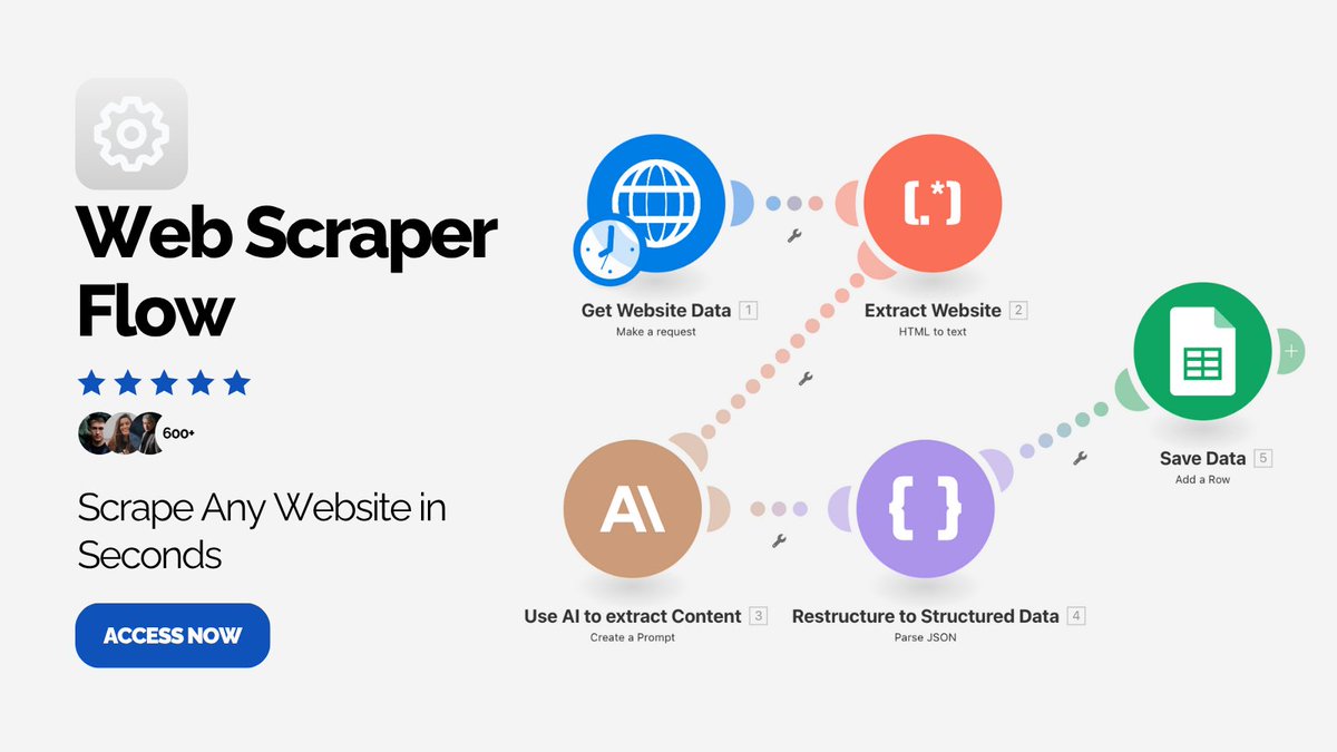Zephyr_hg's tweet image. Scrape data from any website in seconds, zero code, zero BS.

WEB SCRAPER FLOW

Grab content, prices, emails—auto-synced straight to Google Sheets.

To get it:
• Like
• Reply “Scrape”

I’ll DM it to you right away.