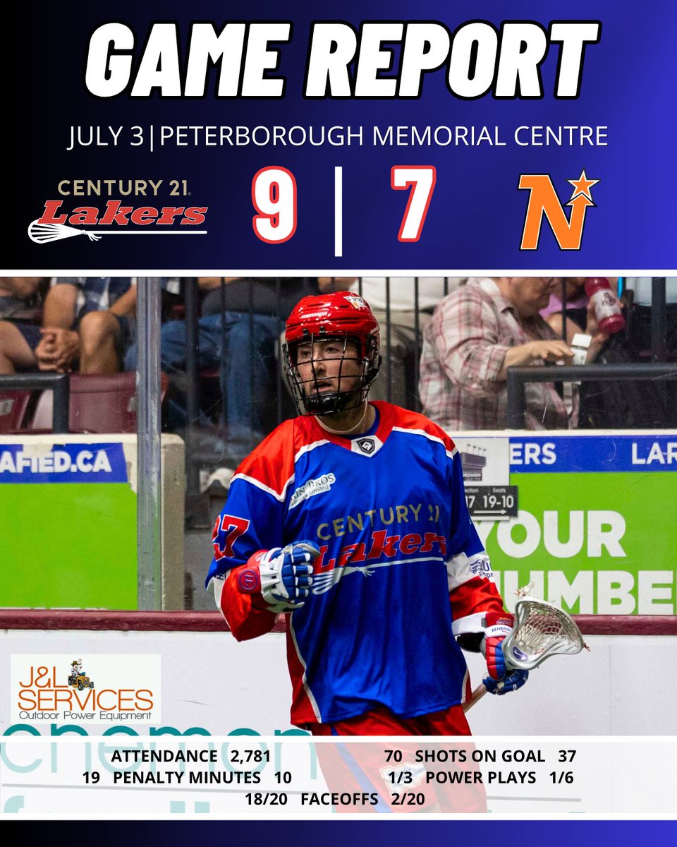 Peterborough Century 21 Lakers (@ptbolakerslax) on Twitter photo Gooooood morning, Peterborough! 🌞
Joe Resetarits, Braedon Saris and Holden Cattoni each score 2 goals and 2 assists, and Nick Rose makes 30 saves as the Lakers get the W on <a href="/KX105FM/">KX105 New Country FM</a> Country Night at the PMC! Gooooood morning, Peterborough! 🌞
Joe Resetarits, Braedon Saris and Holden Cattoni each score 2 goals and 2 assists, and Nick Rose makes 30 saves as the Lakers get the W on <a href="/KX105FM/">KX105 New Country FM</a> Country Night at the PMC!