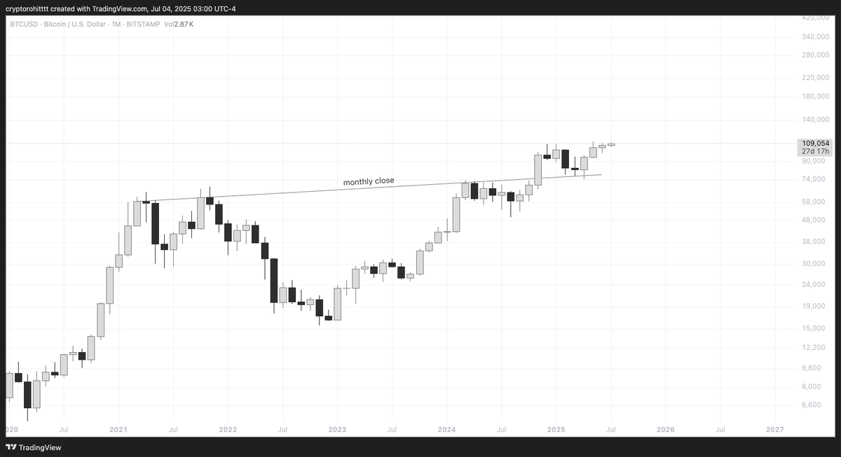 Would you revisit this tweet if Bitcoin reaches $260k by December?