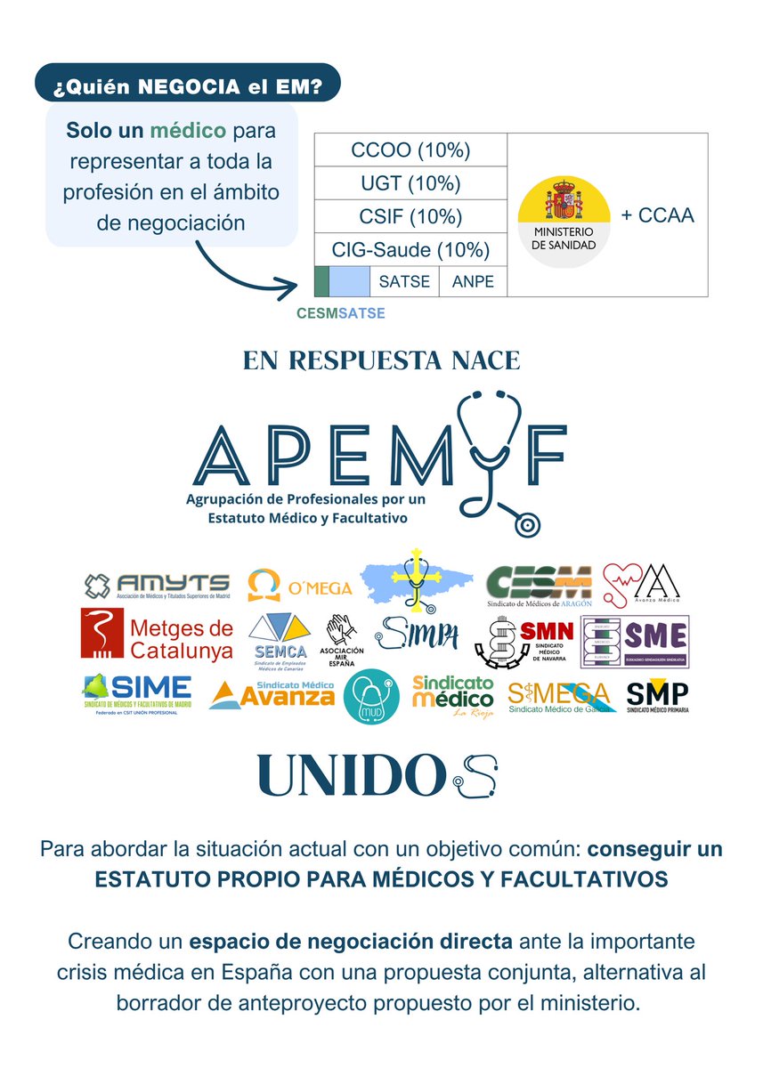 Lo primero, saber de dónde venimos y hacia dónde vamos… los próximos días estar atentos a vuestras redes porque os vamos a compartir toda la infografía <a href="/APEMYF_2025/">APEMYF</a> 💙🩺