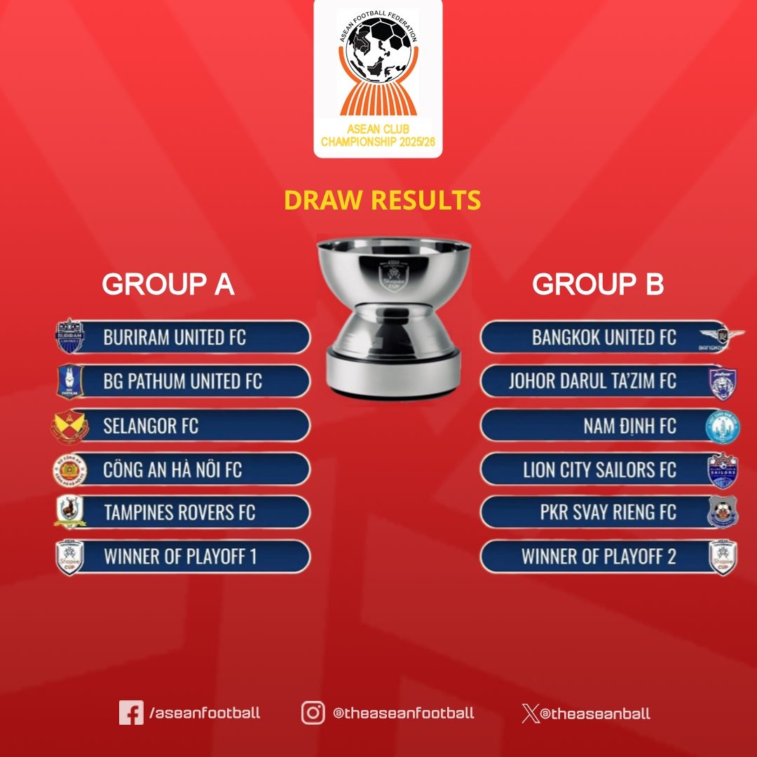 🔥BREAKING

Here is official draw for ASEAN Clubs Championship 2025/26 !

#AFF #ShopeeCup