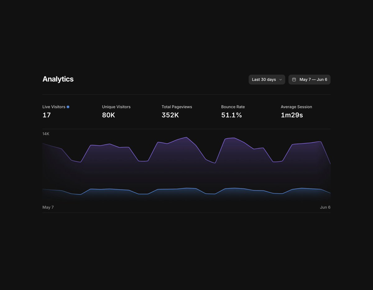 are you one of 80k framer.university additcs?