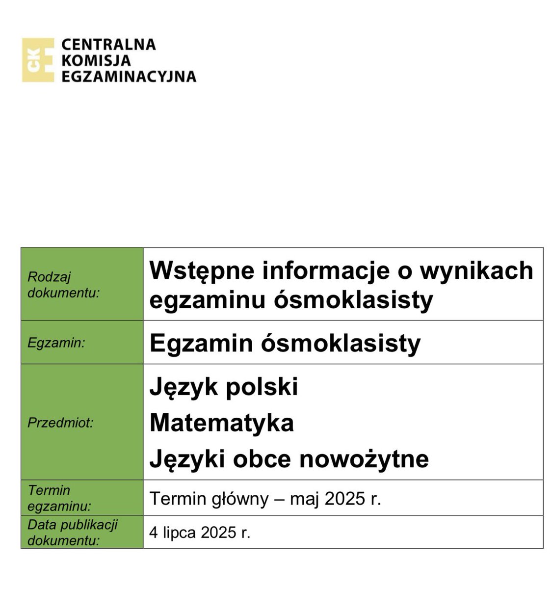 Wyniki krajowe egzaminu ósmoklasisty w 2025 roku zostały opublikowane na stronie CKE:

cke.gov.pl/egzamin-osmokl…

Indywidualne wyniki egzaminu ósmoklasiści sprawdzają na stronie ziu.gov.pl/login.