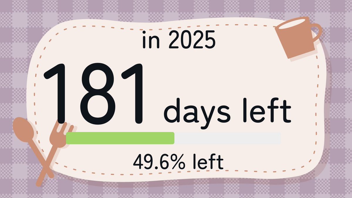 2025 has 181 days left (49.6%)