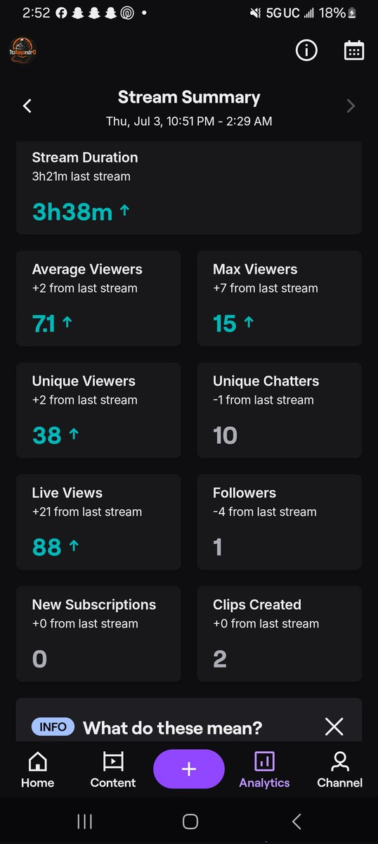 W stream tonight! Had a lot of fun! Thanks to all those who came by and said hello! I appreciate the new follows!
#cod #twitchstreamer #bo2 #vibes #Zombies #Multiplayer