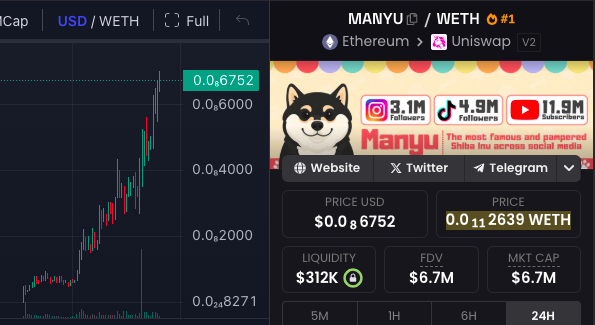 CNCrypto100X's tweet photo. $MANYU 市值再突破，下一步冲击8M

完美抛物线📈 @ManyuShiba https://t.co/gW3fdUJjVz