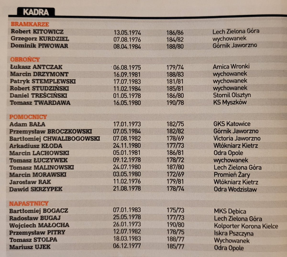 Kto pamięta tę drużynę?

(Przegląd Sportowy, 2004)