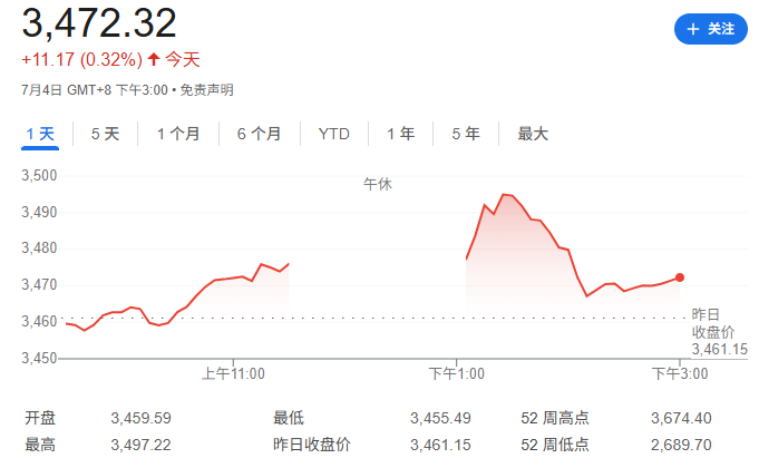 A股都快冲上3500了，
ETH还装死在2500？

E卫兵们到底是看得远，还是跑得慢？