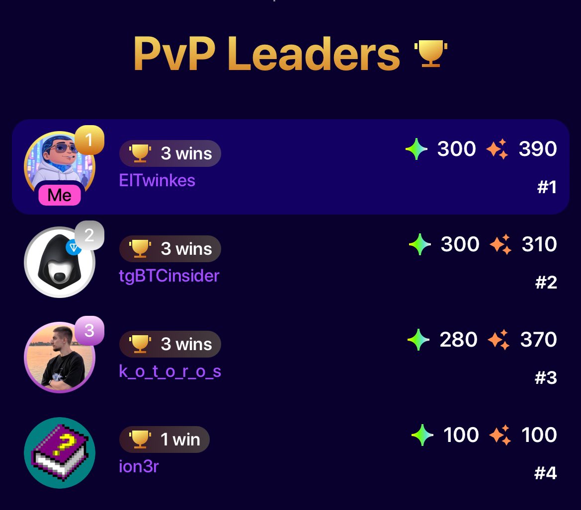 Gm☀️
take the top in the new tournament from <a href="/inflake_fun/">InfLake</a>