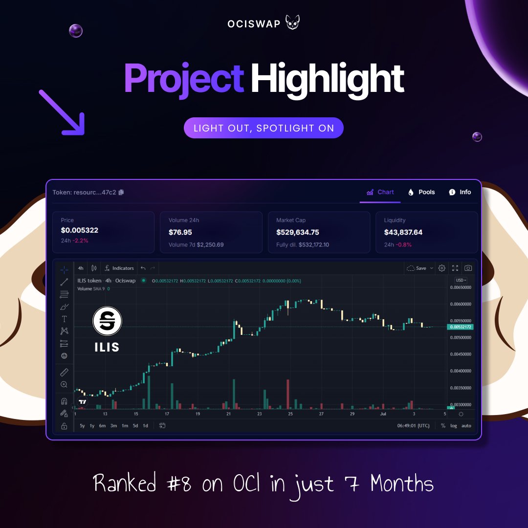 Ociswap - The Radix DEX (@ociswap) on Twitter photo At Ociswap, we’re proud to spotlight projects that show real growth, utility, and long-term vision. This week, we're putting the spotlight on $ILIS a rock-solid project on the <a href="/radixdlt/">Radix - Radically Different DeFi</a> network that climbed to Rank #8 in just 7 months. That’s some seriously purr-sistent progress. At Ociswap, we’re proud to spotlight projects that show real growth, utility, and long-term vision. This week, we're putting the spotlight on $ILIS a rock-solid project on the <a href="/radixdlt/">Radix - Radically Different DeFi</a> network that climbed to Rank #8 in just 7 months. That’s some seriously purr-sistent progress.