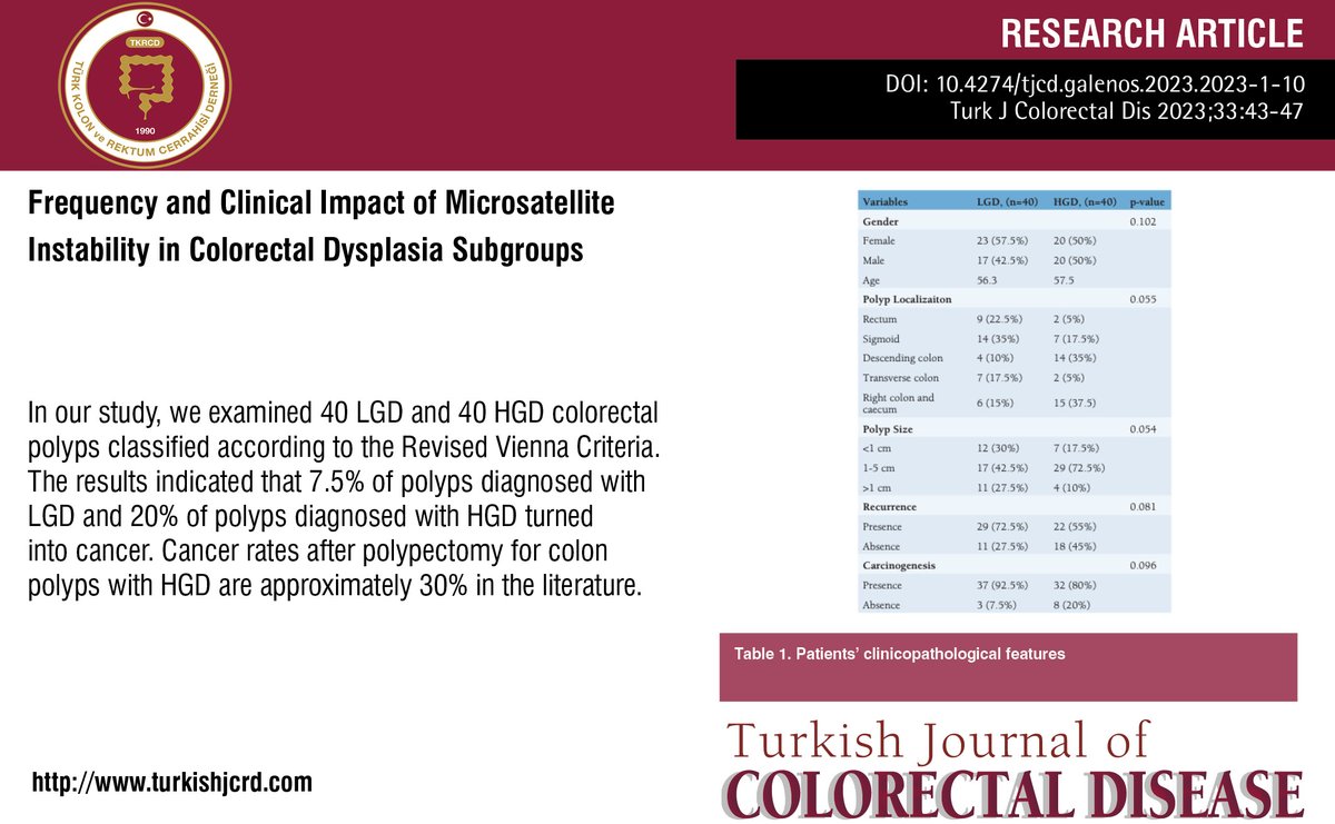 turkdiscolrect's tweet image. Frequency and Clinical Impact of Microsatellite Instability in Colorectal Dysplasia Subgroups
You can see the free full text of the research by Seçil Ak Aksoy et al.
Link : turkishjcrd.com/articles/frequ…
#Colorectal #polyps #lowgrade #dysplasia #highgrade #dysplasia