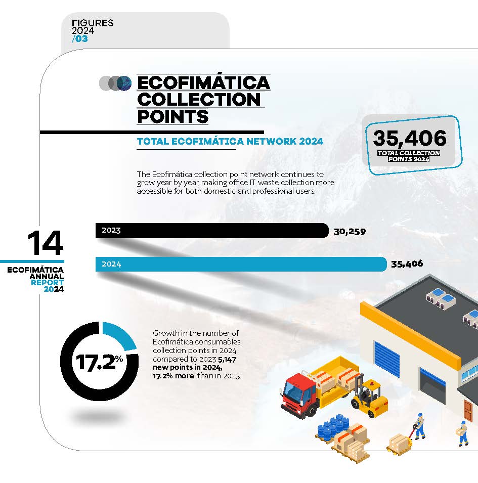 FundaciónEcofimática tweet media