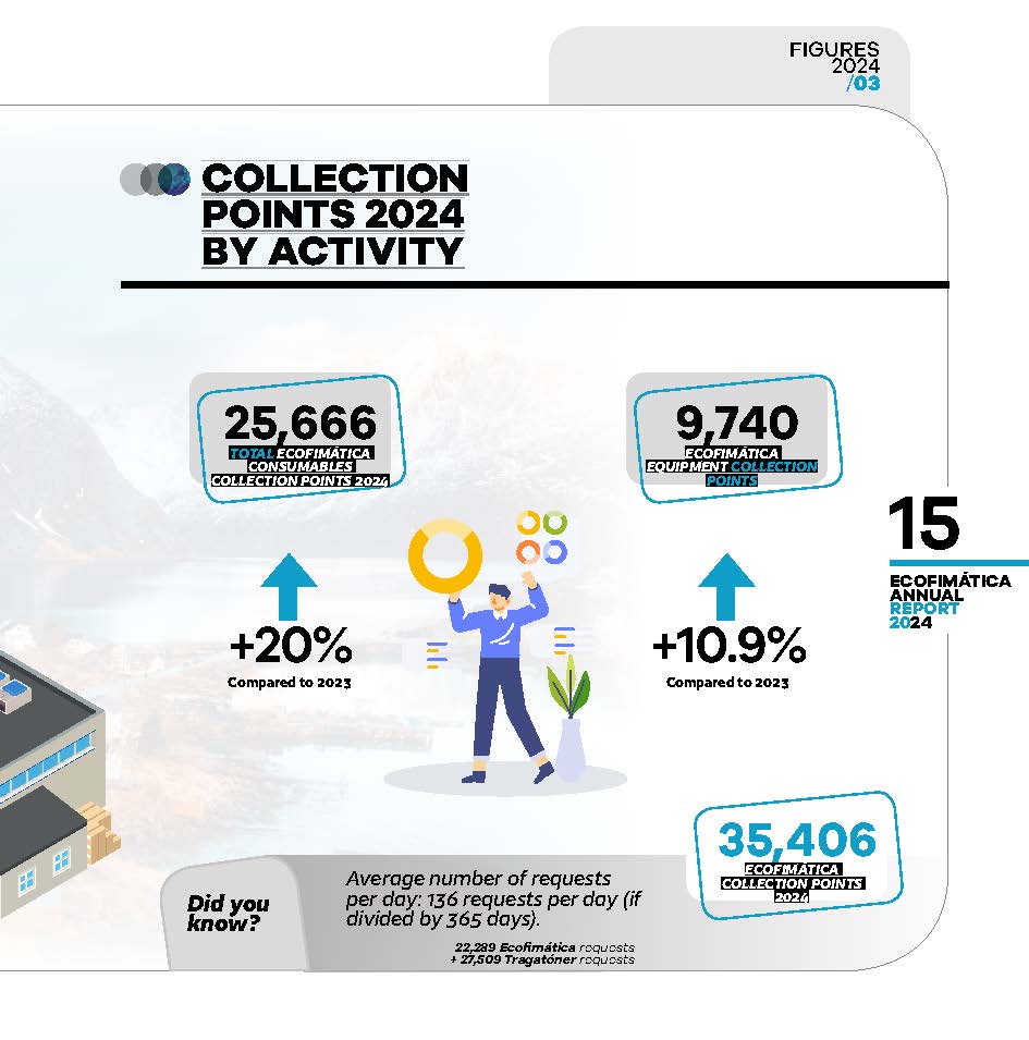 FundaciónEcofimática tweet media