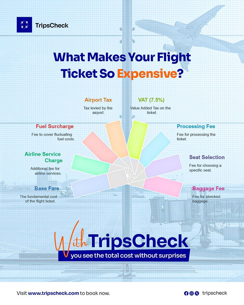 tripscheck's tweet photo. Planning on traveling this weekend?
Ever wondered why your ₦90,000 flight ends up costing over ₦110,000? We broke down what’s really in your ticket.
With TripsCheck, you see the total cost upfront. No decoding required.
#TGIF #Nigerian #TripsCheck #flight #flightassistance https://t.co/zWBdMP0yrQ