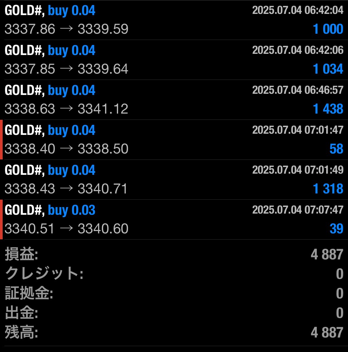 EN値から利確ラインまで意識されすぎて『あやのライン改』が凄すぎるのがわかったはず

結果として分析EN推奨値から100pips上昇
ただ正直これは